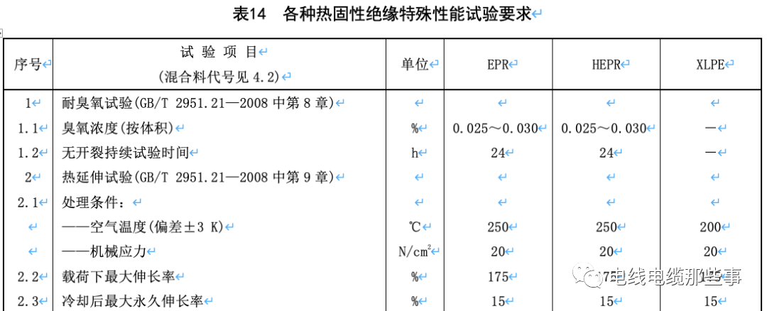 标准解读|GB/T 12706.1新旧标准对比分析的图24